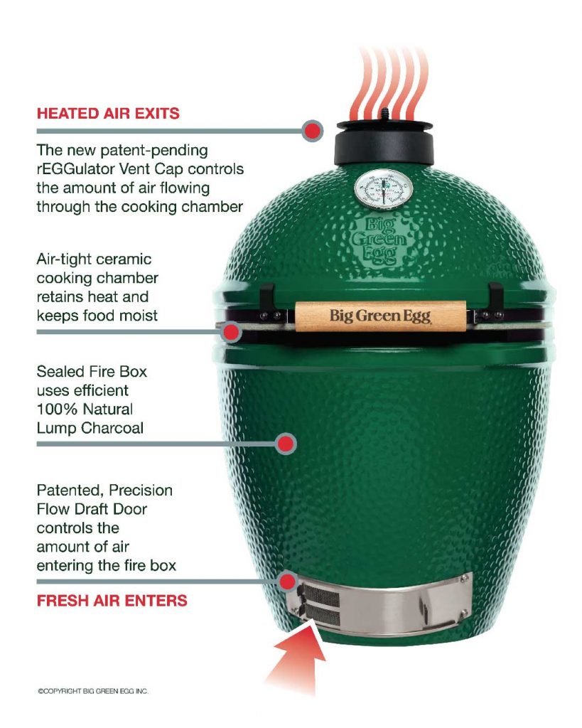 How a Big Green Egg Grill Works
